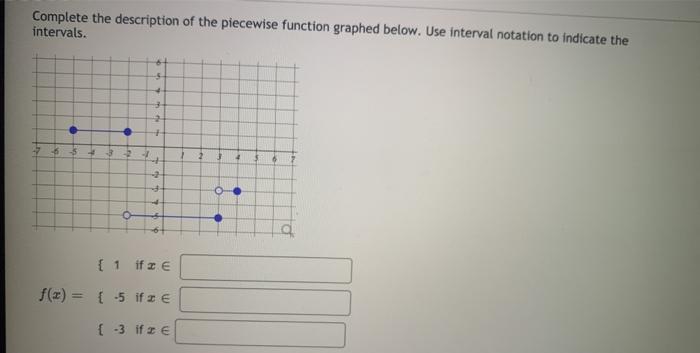 Solved Complete the description of the piecewise function | Chegg.com