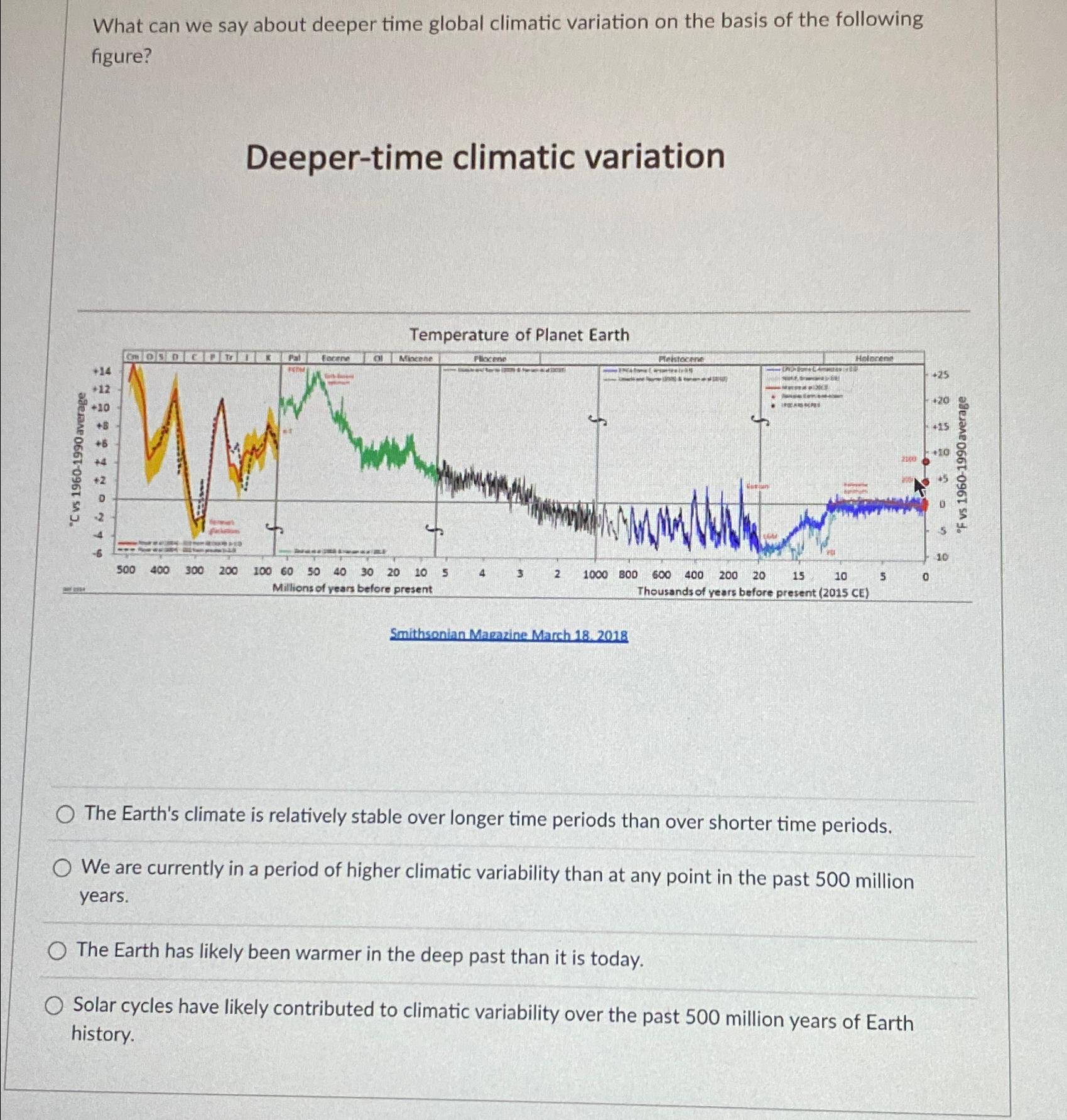 Solved What can we say about deeper time global climatic | Chegg.com