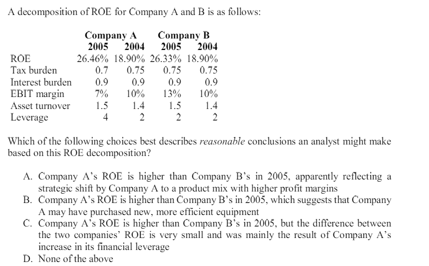 A decomposition of ROE for Company A and B ﻿is as | Chegg.com