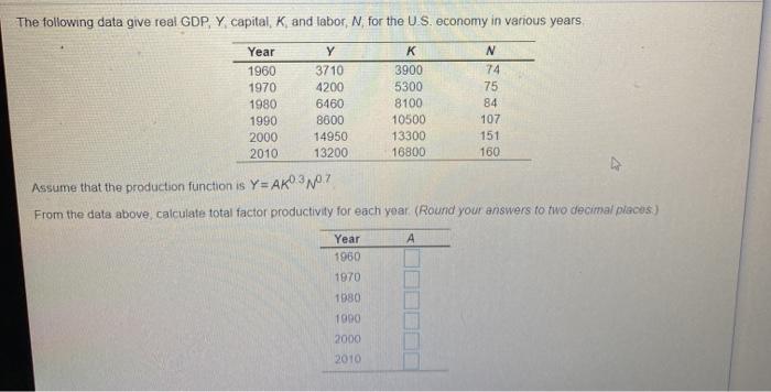 Solved Suppose an economy has the production function Y = | Chegg.com