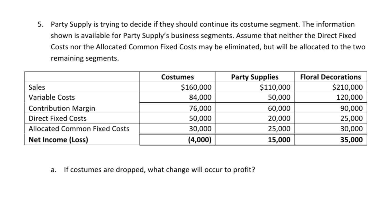 Solved 5. Party Supply is trying to decide if they should