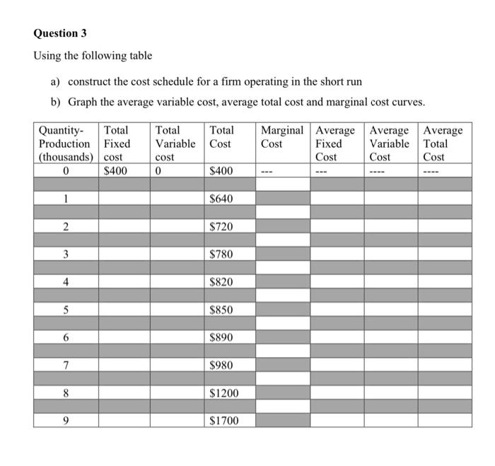 Solved Question 3 Using the following table a) construct the | Chegg.com
