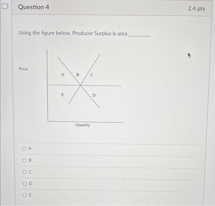 Solved Question 4 Using The Figure Below, Producer Surplus | Chegg.com