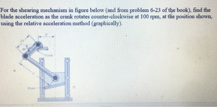Solved For the shearing mechanism in figure below (and from | Chegg.com