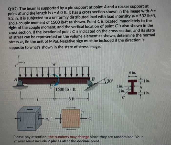 Solved Q1(1). The beam is supported by a pin support at | Chegg.com
