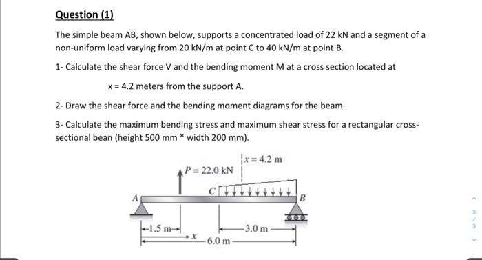 Solved The Simple Beam AB, Shown Below, Supports A | Chegg.com