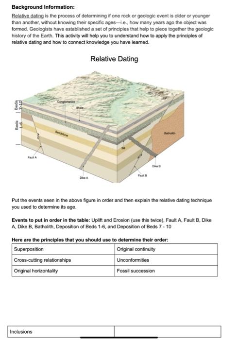 What Is A Relative Dating Technique