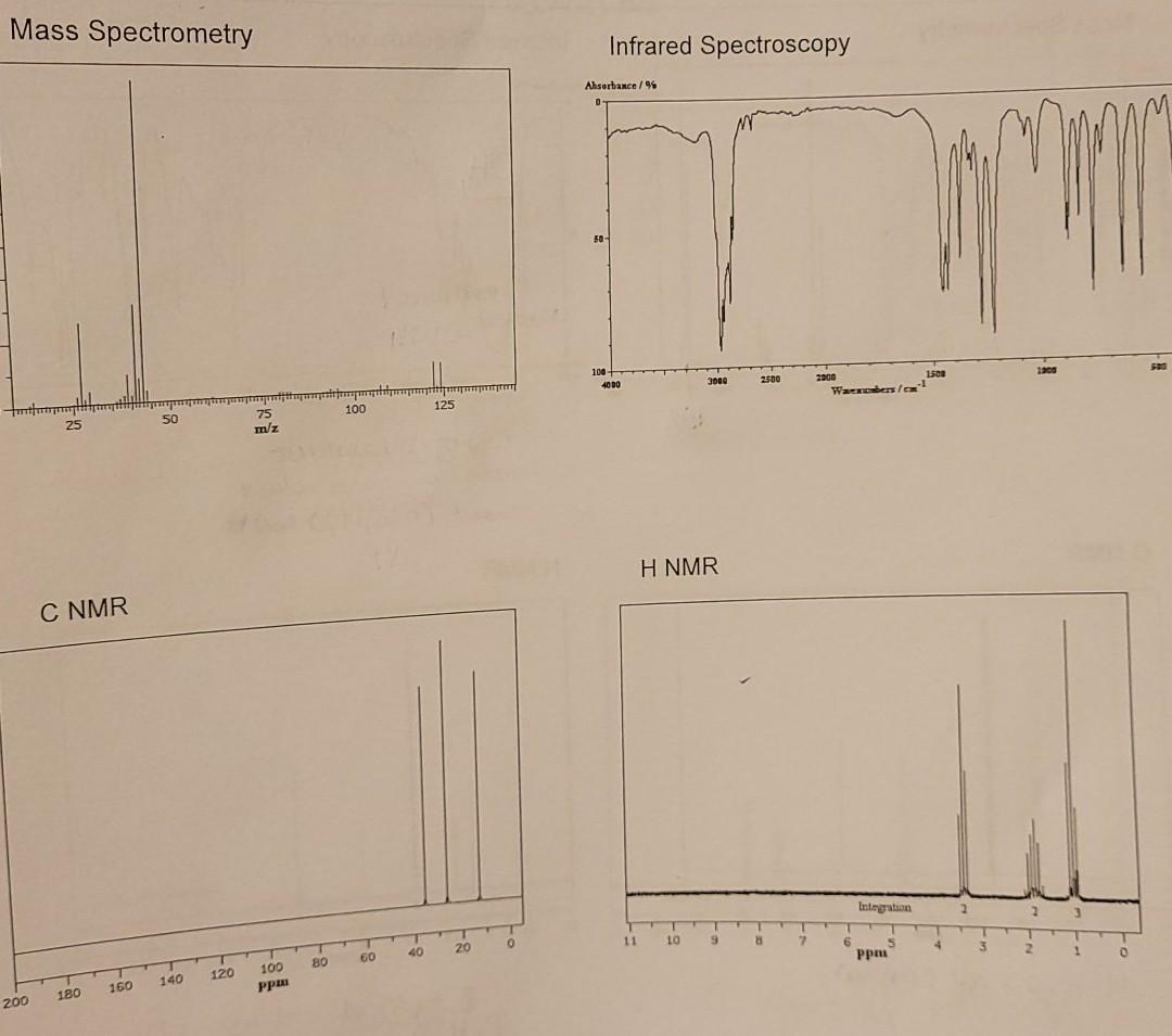 Solved Spectroscopy Problem - Determine The Molecule | Chegg.com