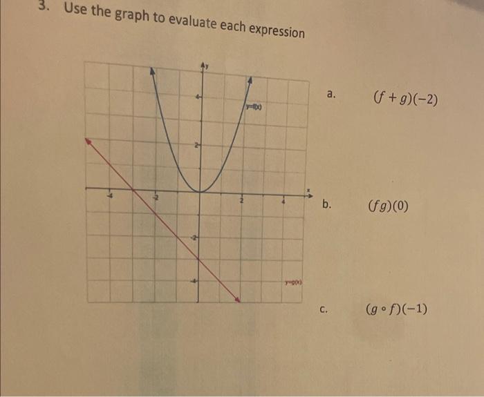 Solved 3. Use the graph to evaluate each expression a. | Chegg.com