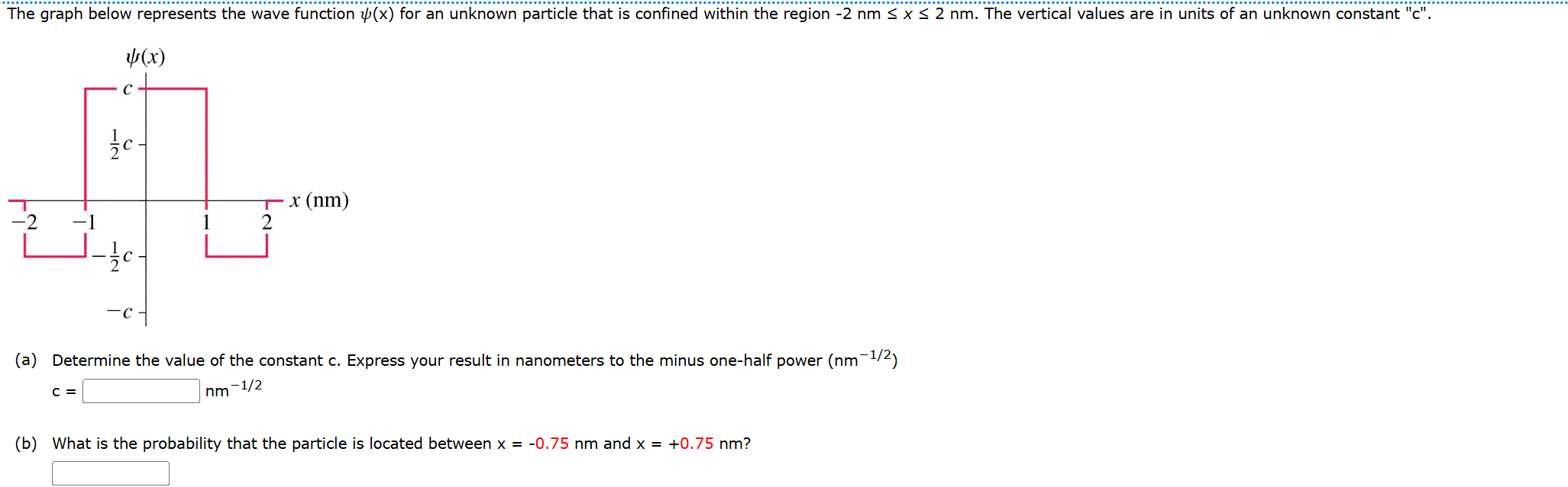 Solved The graph below represents the wave function ψ(x) | Chegg.com