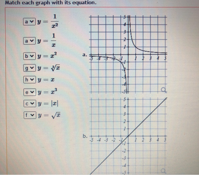 Solved Match Each Graph With Its Equation 1 ข 12 3 1 A Y