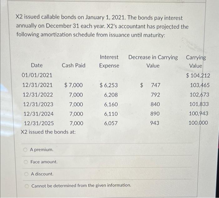 X2 issued callable bonds on January 1, 2021. The bonds pay interest
annually on December 31 each year. X2s accountant has pr