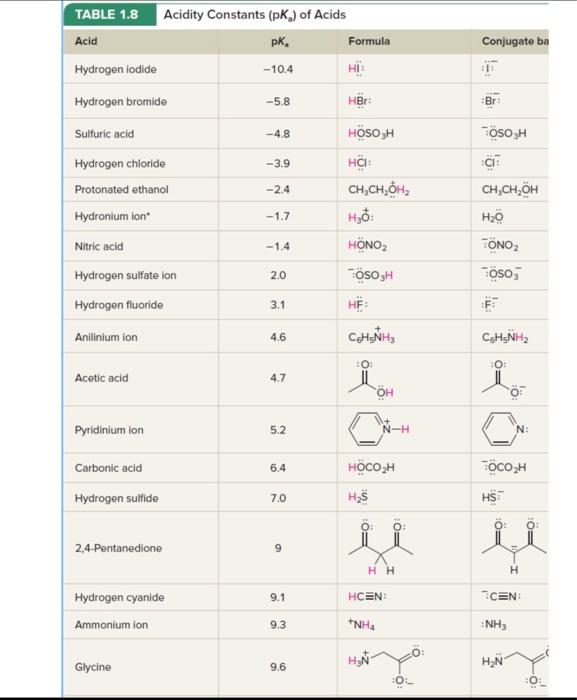 TABLE \( 1.8 \) Acidity Constants \( \left(p K_{\mathrm{a}}\right) \) of Acids