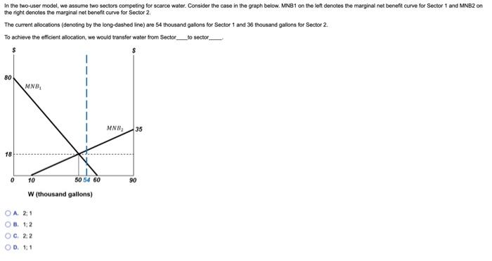 Solved In The Wo-user Model, We Assume Two Sectors Competing | Chegg.com