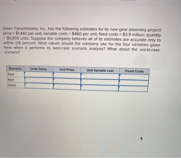 Solved Sloan Transmissions, Inc., has the following
