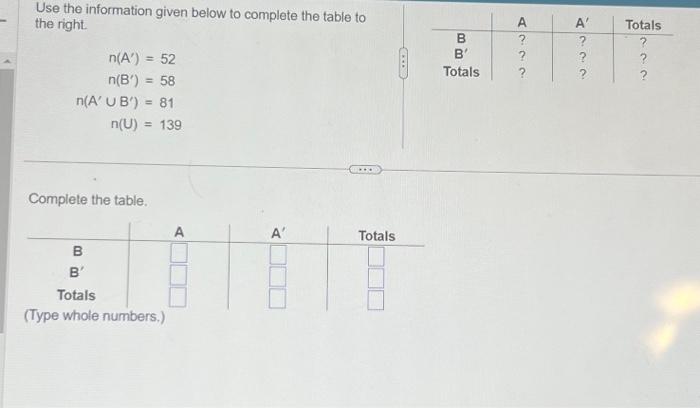 Solved Use The Information Given Below To Complete The Table | Chegg.com