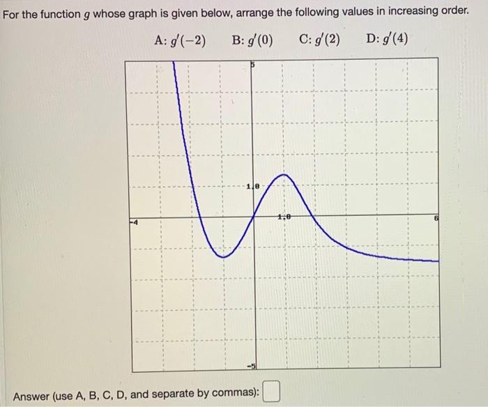 Solved For the function g whose graph is given below, | Chegg.com