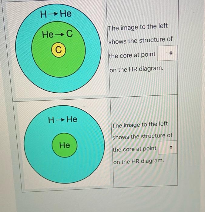 Solved Match points on the HR diagram to what structure of