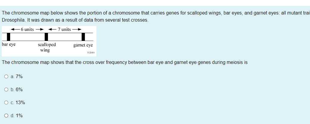 The chromosome map below shows the portion of a | Chegg.com