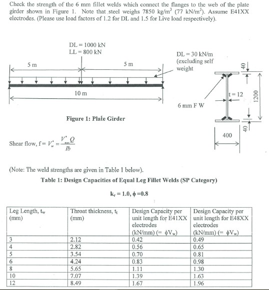 Solved Check the strength of the 6 mm fillet welds which | Chegg.com
