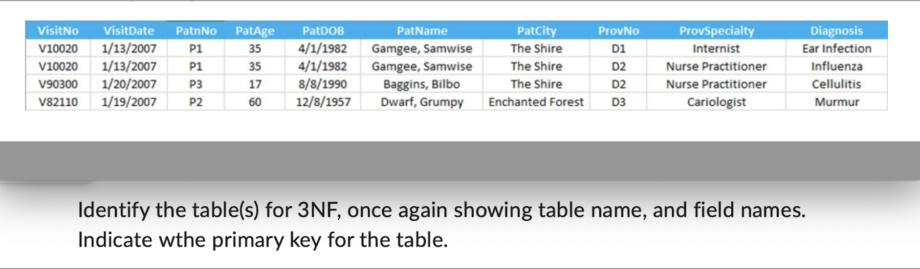 Solved Identify the table(s) for 3NF, once again showing | Chegg.com