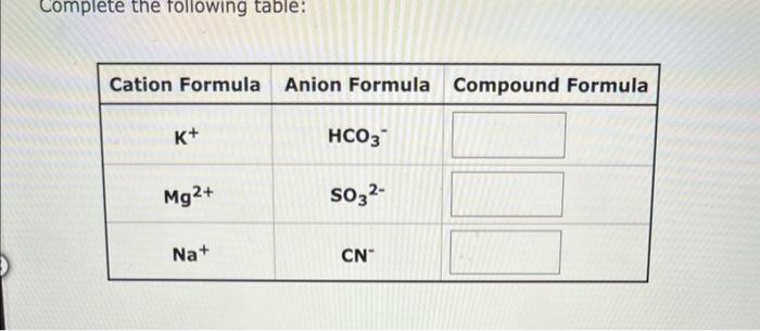 Solved Complete the following table: | Chegg.com
