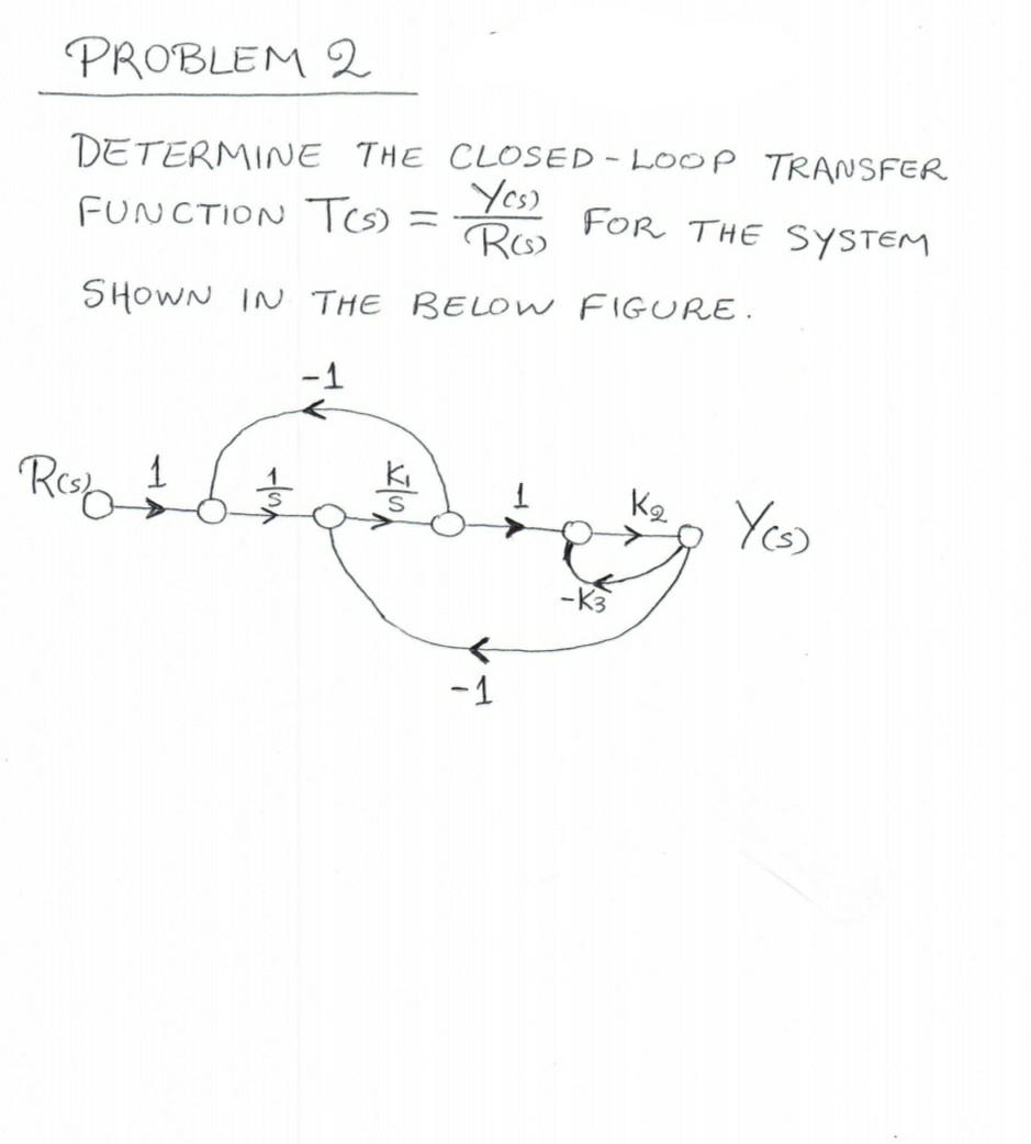 Solved PROBLEM 2 DETERMINE THE CLOSED - LOOP TRANSFER | Chegg.com