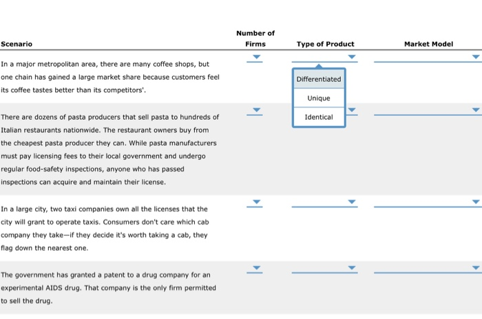 Coffee Licensing Companies