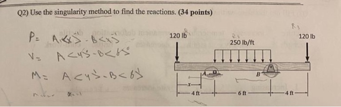 Solved (2) Use the singularity method to find the reactions. | Chegg.com