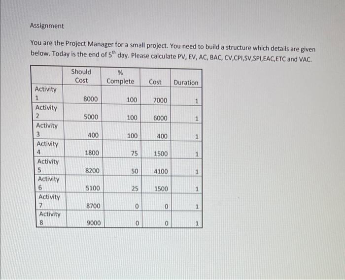 Solved Assignment You are the Project Manager for a small | Chegg.com