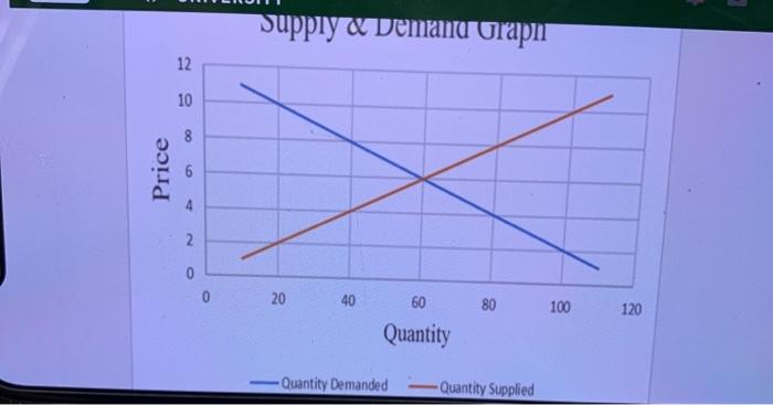 Solved 10. If input costs decrease and income decrease by | Chegg.com