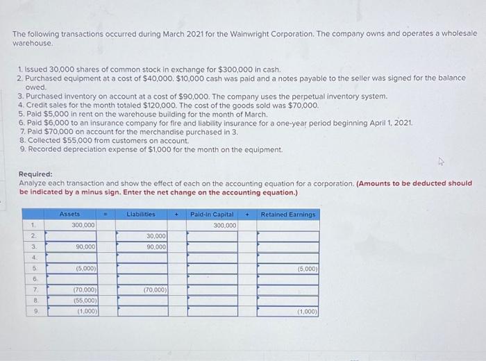 Solved The following transactions occurred during March 2021