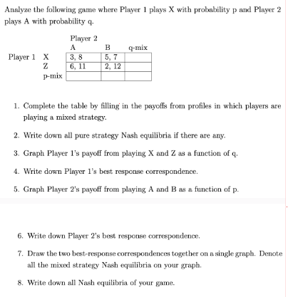 Solved Analyze the following game where Player 1 ﻿plays X | Chegg.com
