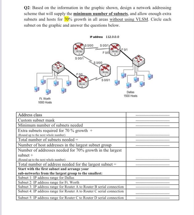 Solved i need answer for Question 4 just fill the table | Chegg.com