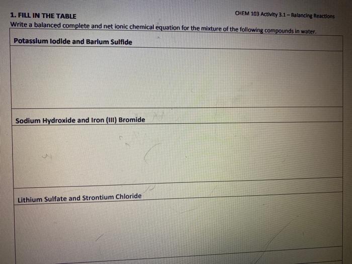 Solved CHEM 103 Activity 3.1 - Balancing Reactions 1. FILL | Chegg.com