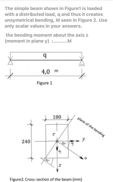 Solved The simple beam shown in Figure 1 is loaded with a | Chegg.com
