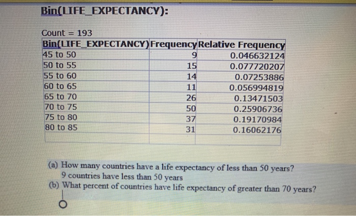 Solved Bin(LIFE_EXPECTANCY): Count = 193 Bin(LIFE | Chegg.com