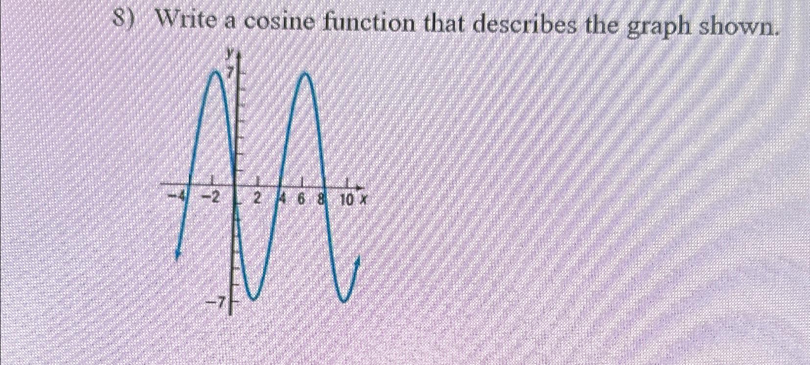 Solved Write a cosine function that describes the graph | Chegg.com