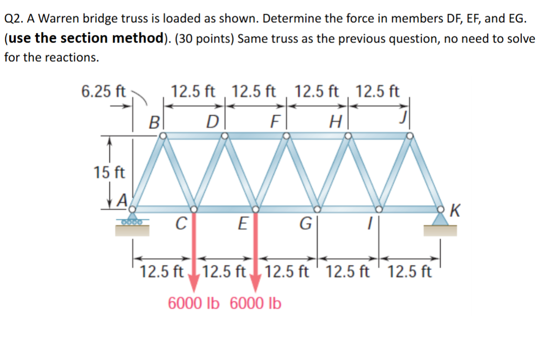 Solved Q2. ﻿A Warren bridge truss is loaded as shown. | Chegg.com