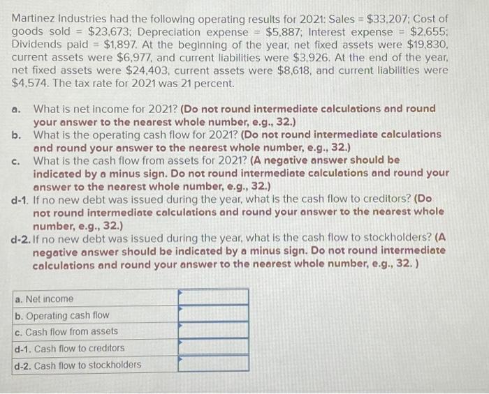 Solved Martinez Industries Had The Following Operating | Chegg.com