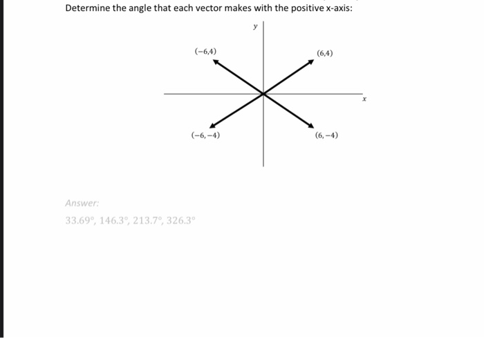 Solved Determine the angle that each vector makes with the | Chegg.com