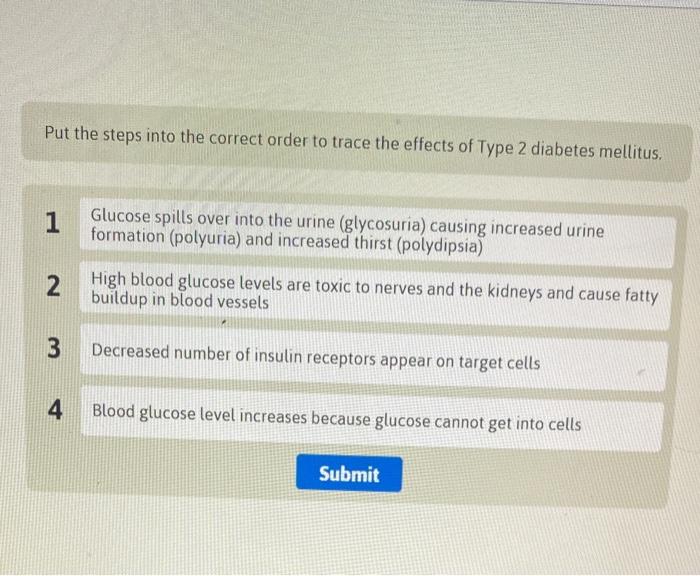 Solved Put the steps into the correct order to trace the | Chegg.com
