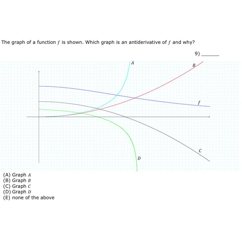 Solved The graph of a function f ﻿is shown. Which graph is | Chegg.com