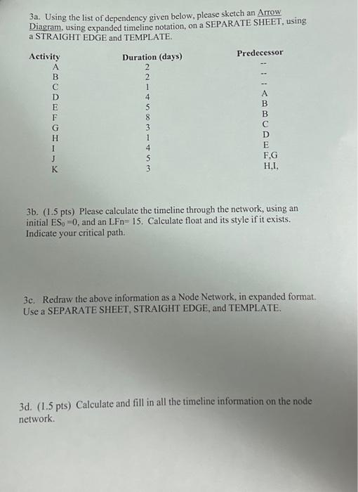 Solved 3a. Using the list of dependency given below, please | Chegg.com
