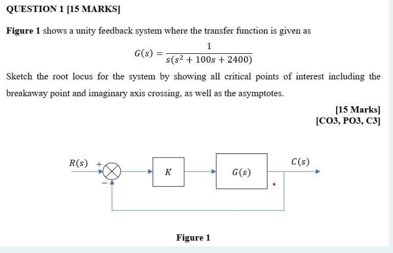 Solved QUESTION 1 [15 MARKS] Figure 1 shows a unity feedback | Chegg.com