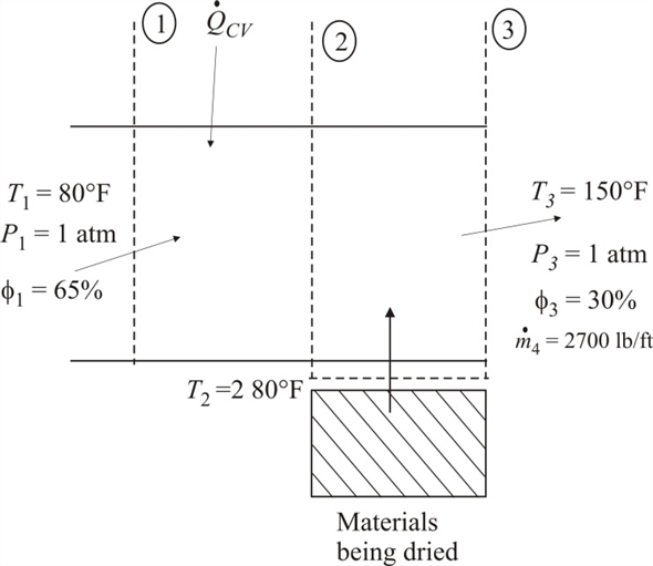 Solved Chapter 10 Problem 17P Solution Introduction To Thermal