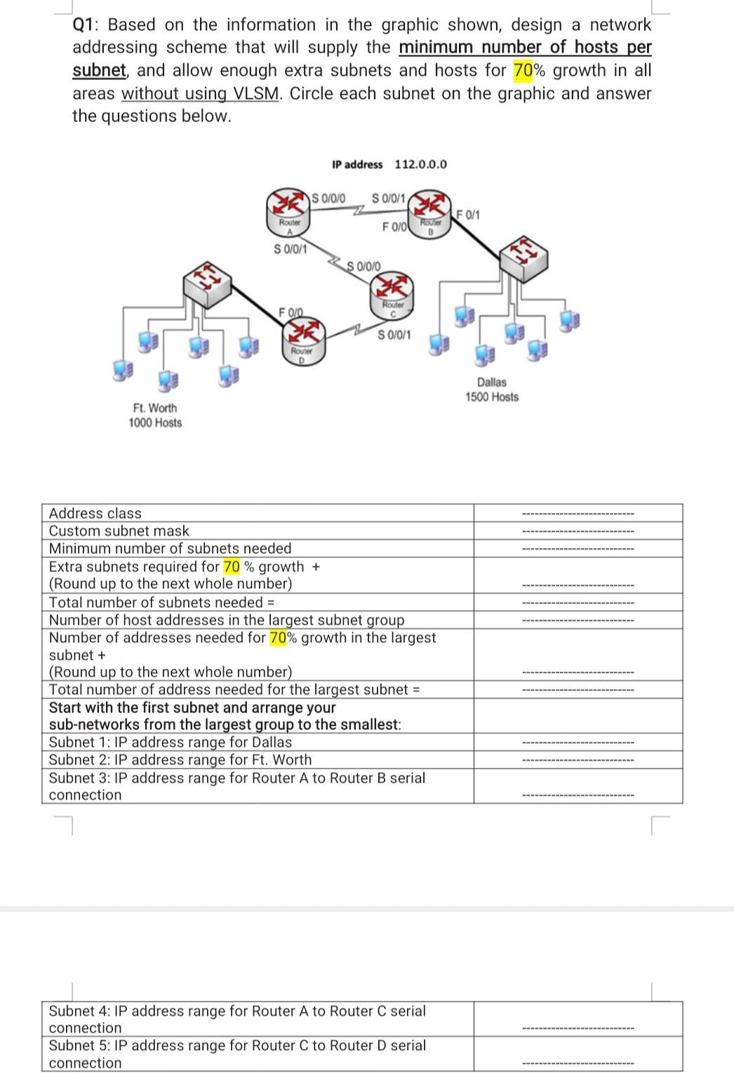 Solved Q3: Repeat Question 1 while using VLSM on the subnet | Chegg.com