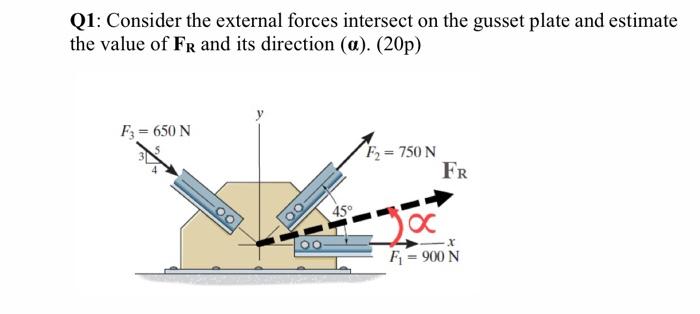 Solved Q1: Consider the external forces intersect on the | Chegg.com