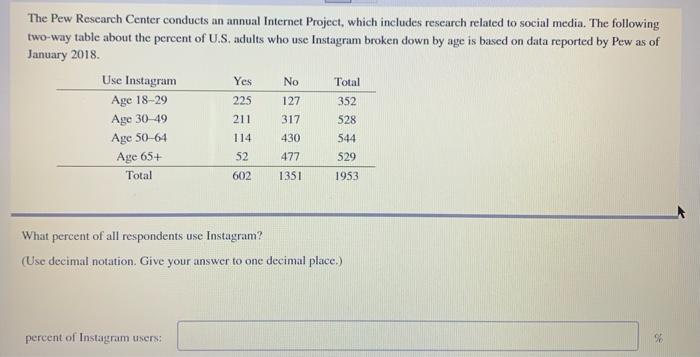 Solved The Pew Research Center Conducts An Annual Internet | Chegg.com