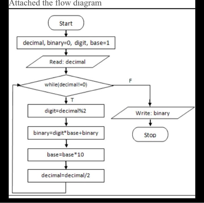 Instructions: Perform what is indicated in the | Chegg.com